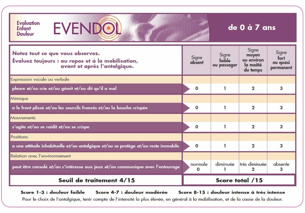 O Trouver Les Chelles De Douleur Pediadol